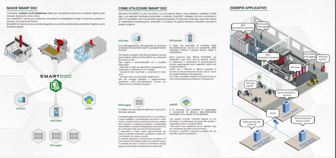 Ecosistema documentale SmartDOC di Breton: DOCview, DOCmobile, DOCrugged e myDOC